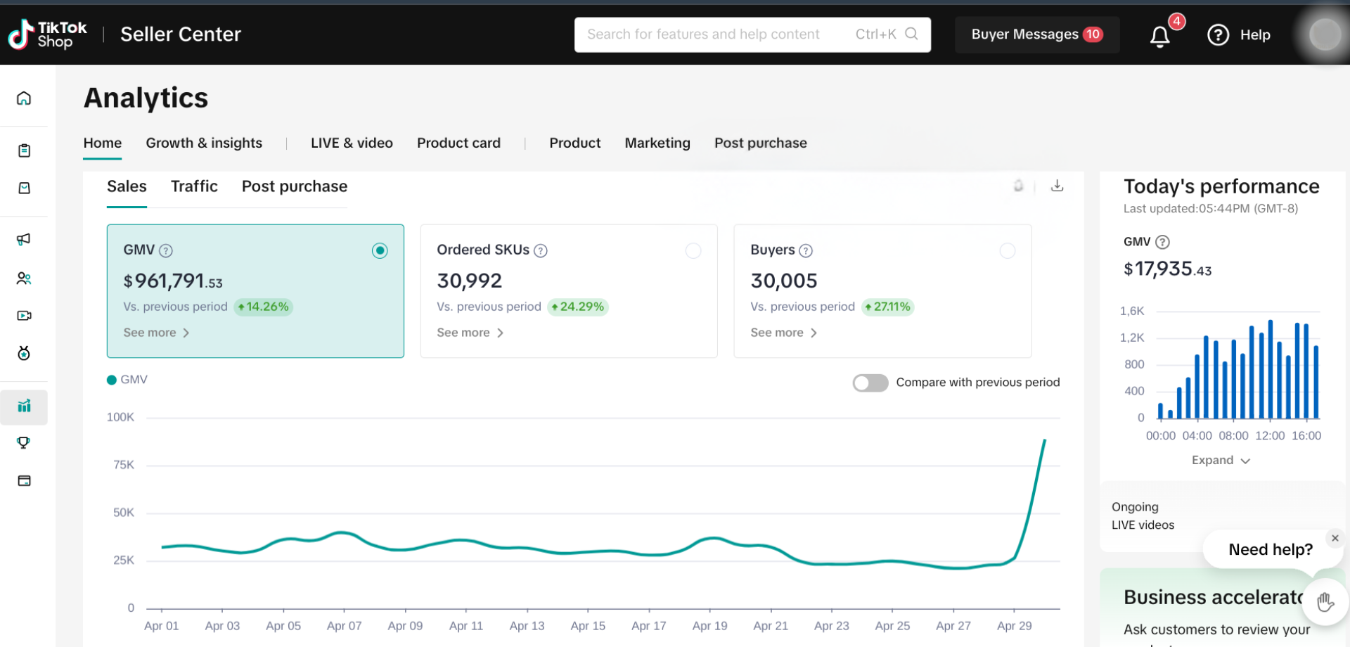 Seller Center: US$961.791 en abril