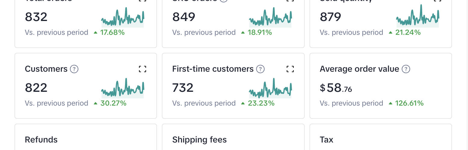 Seller Center: US$48.891 en ventas brutas, +166,71%